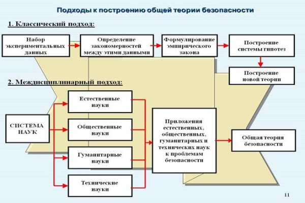 Ссылка на кракен в тор браузере kr2web in