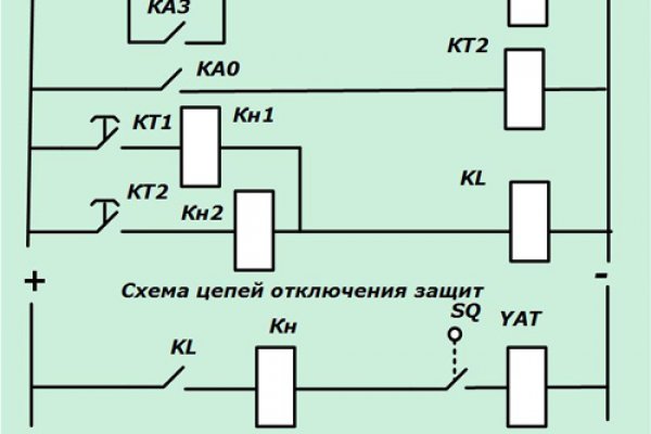 Кракен через тор