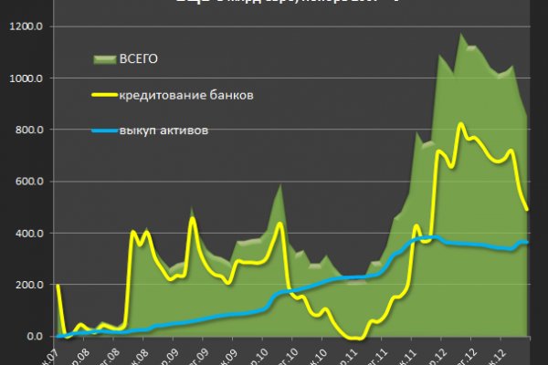 Кракен как зарегистрироваться