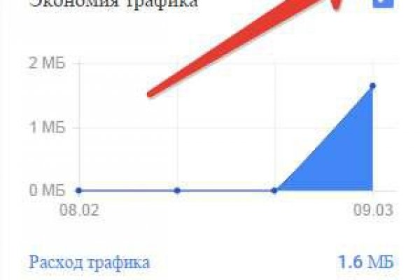 Кракен даркнет текст