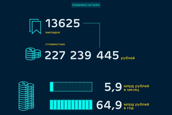 Кракен войти