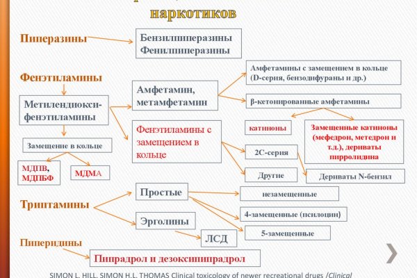 Кракен маркет плейс