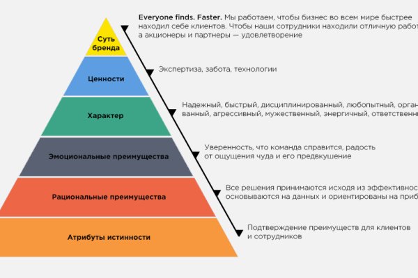 Площадка кракен kraken dark link